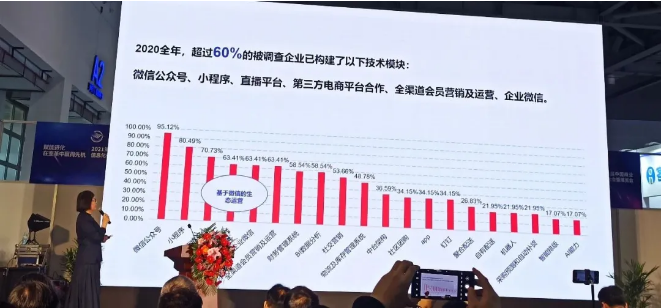 【微信企業付款到用戶】:深度報告 - 中國電子商會商業信息化專委會秘書長：餐飲零售數字化工具，企業微信已成第五大選擇！