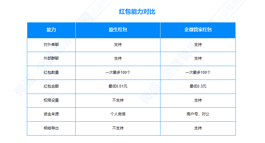 【公司微信公眾平臺】:企業微信社群運營必備工具