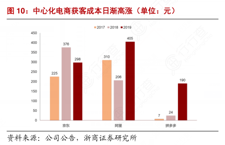 【微信微商營銷】:用企業微信賣水果，每月500萬GMV，復購翻了1.5倍，他為傳統水果電商提供了轉型范本