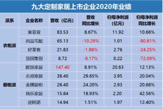 【微信企業公眾號】:品牌商家居行業如何做好企業客戶運營？