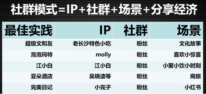 【企微app】:做好社群需要了解的幾個點