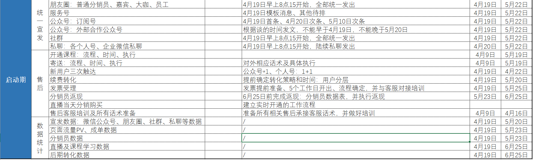 【群裂變技巧】6次分銷裂變，收款123萬+，解析營銷活動中的8個關鍵點