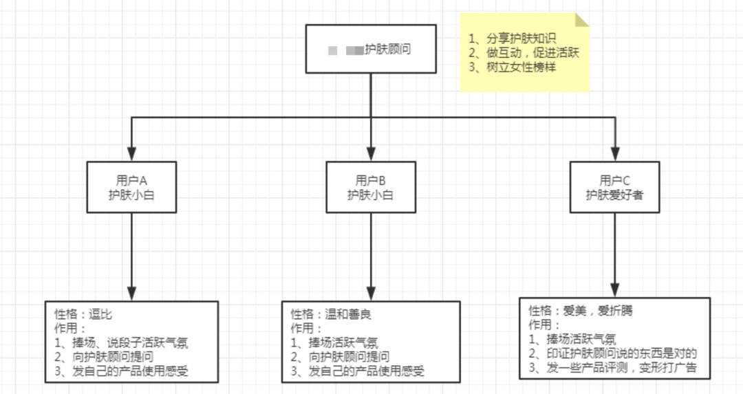 【微信裂變客戶】零成本賣出60萬，解析“社群營銷”的6個核心技巧