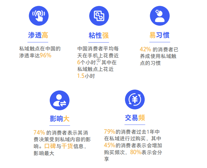 【社群裂變的四種方法】私域流量運營的的核心是經營關系，是連接品牌和用戶的橋梁！