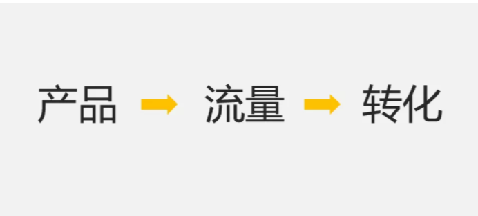 【微信拉新裂變】微信裂變拉新營銷模式，怎樣去做更有效？