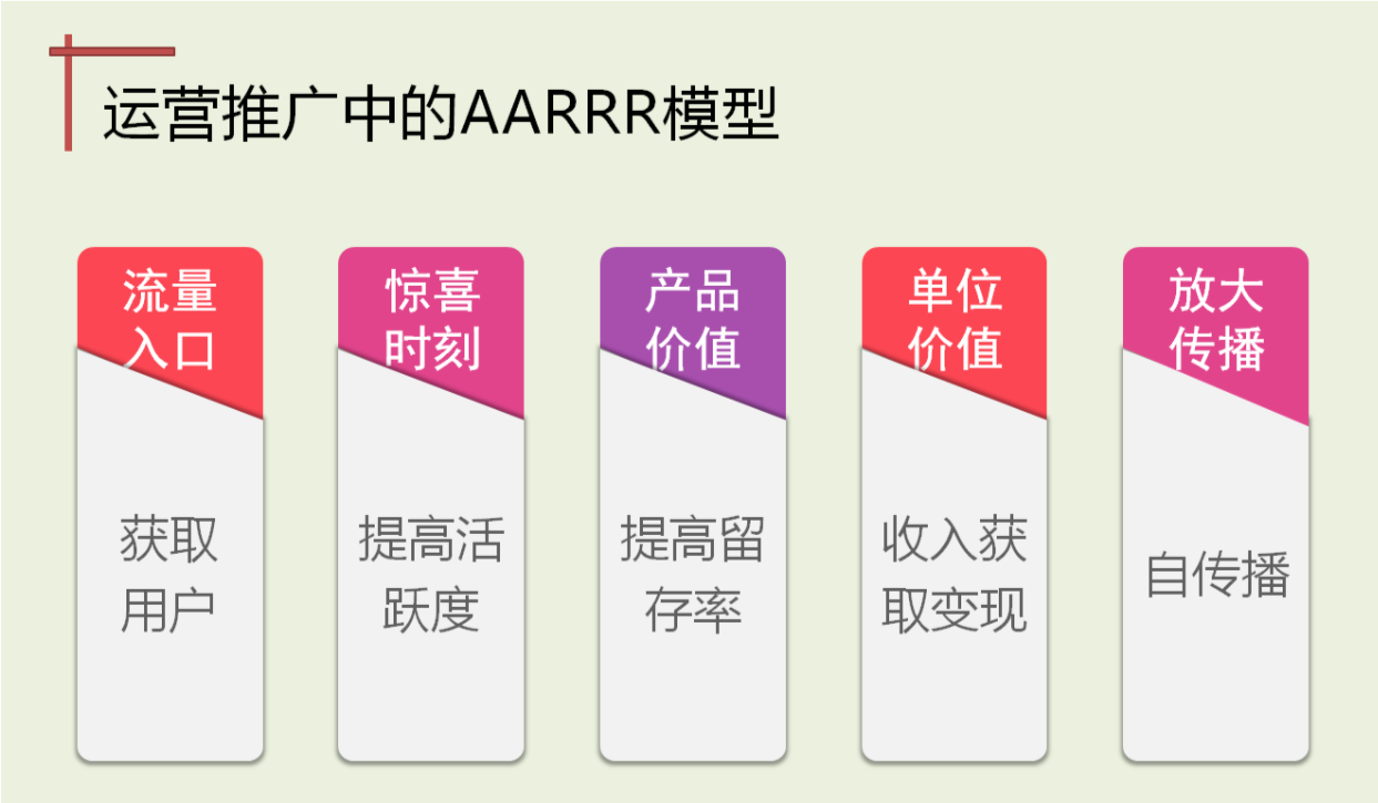 【微信拉新裂變】微信裂變拉新營銷模式，怎樣去做更有效？