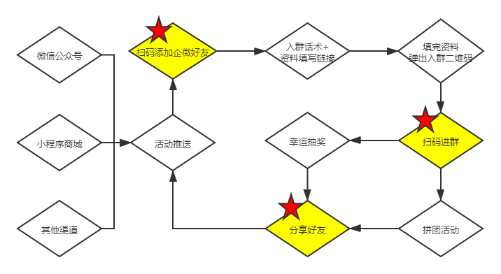 【0元裂變】案例分析丨月均銷售額破4億，合生元是如何做好企業微信私域運營的？