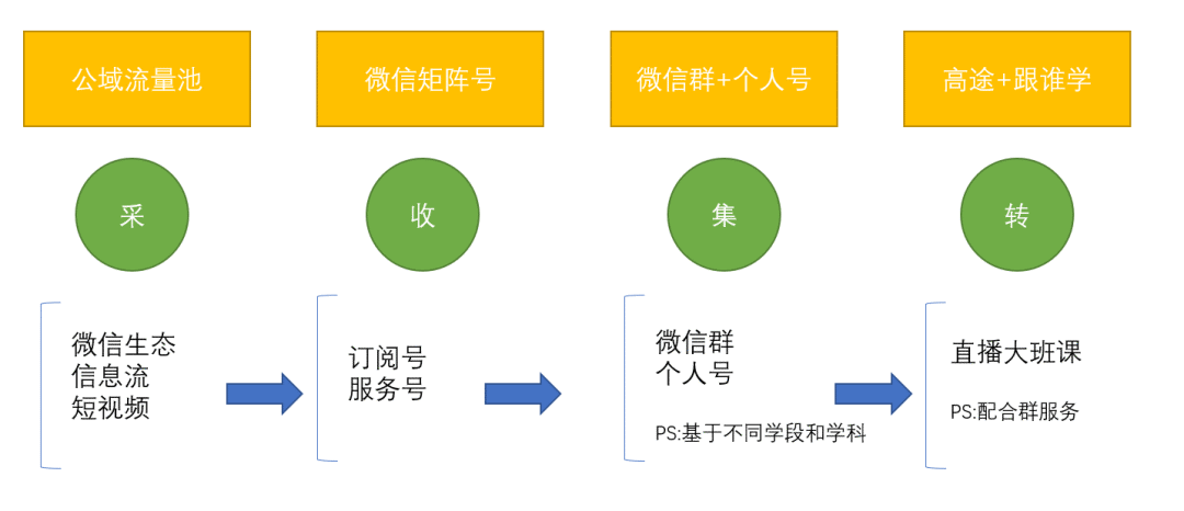 【裂變營銷方案】300個案例，總結出在線教育18個營銷運營策略，超全超實用！