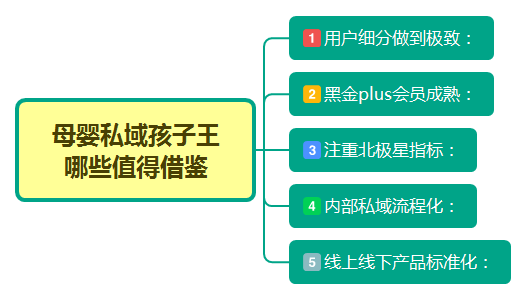 【全球裂變】母嬰行業怎樣運營私域流量客戶？