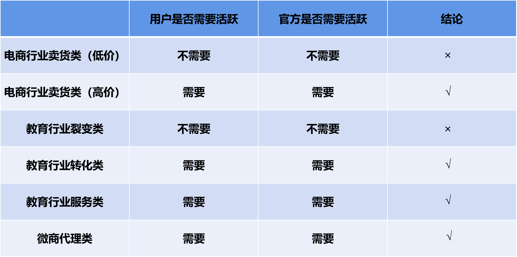 【社群方法裂變】:私域流量池搭建之社群玩法，讓你掌握社群運營的本質