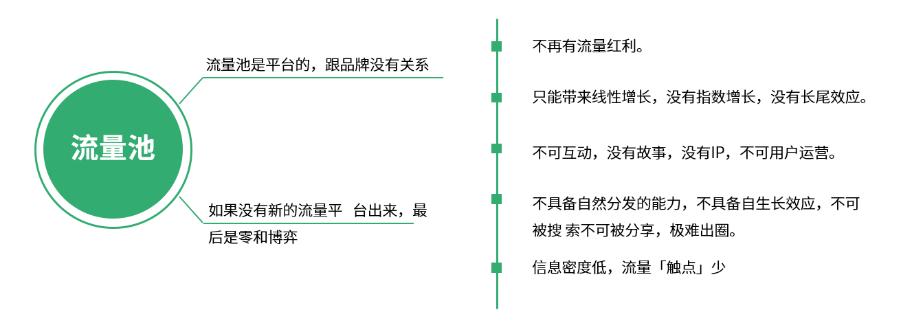 【裂變微商】:私域流量池搭建，離人越近離增長就越近