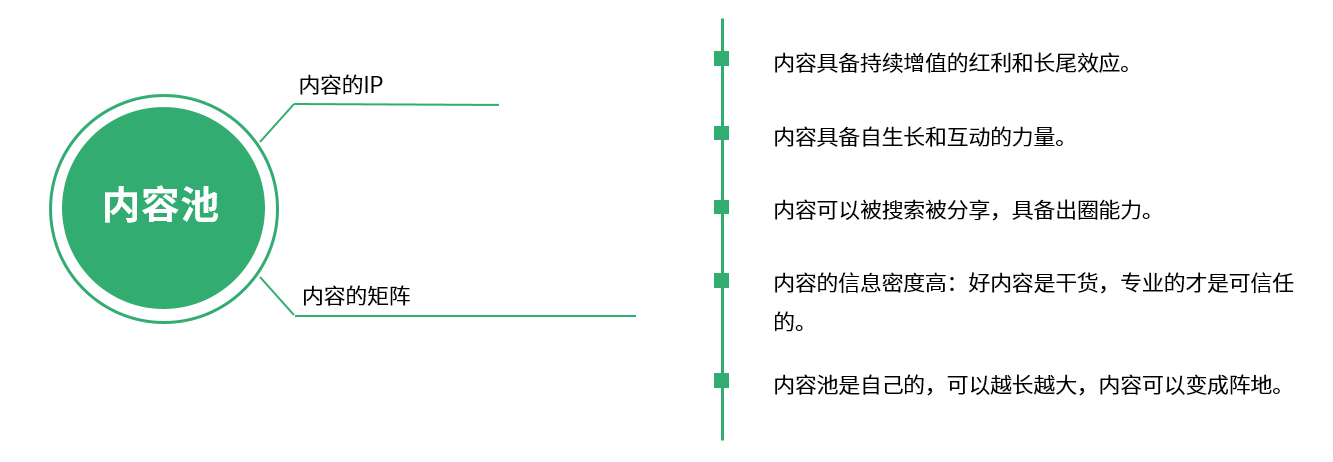 【裂變微商】:私域流量池搭建，離人越近離增長就越近